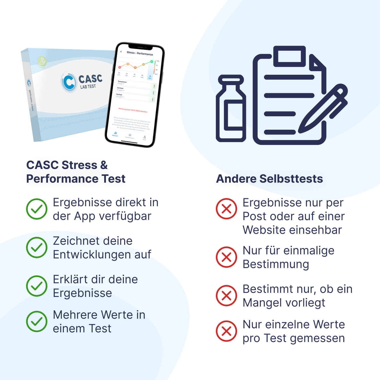 CASC Labor Test – Stress & Performance