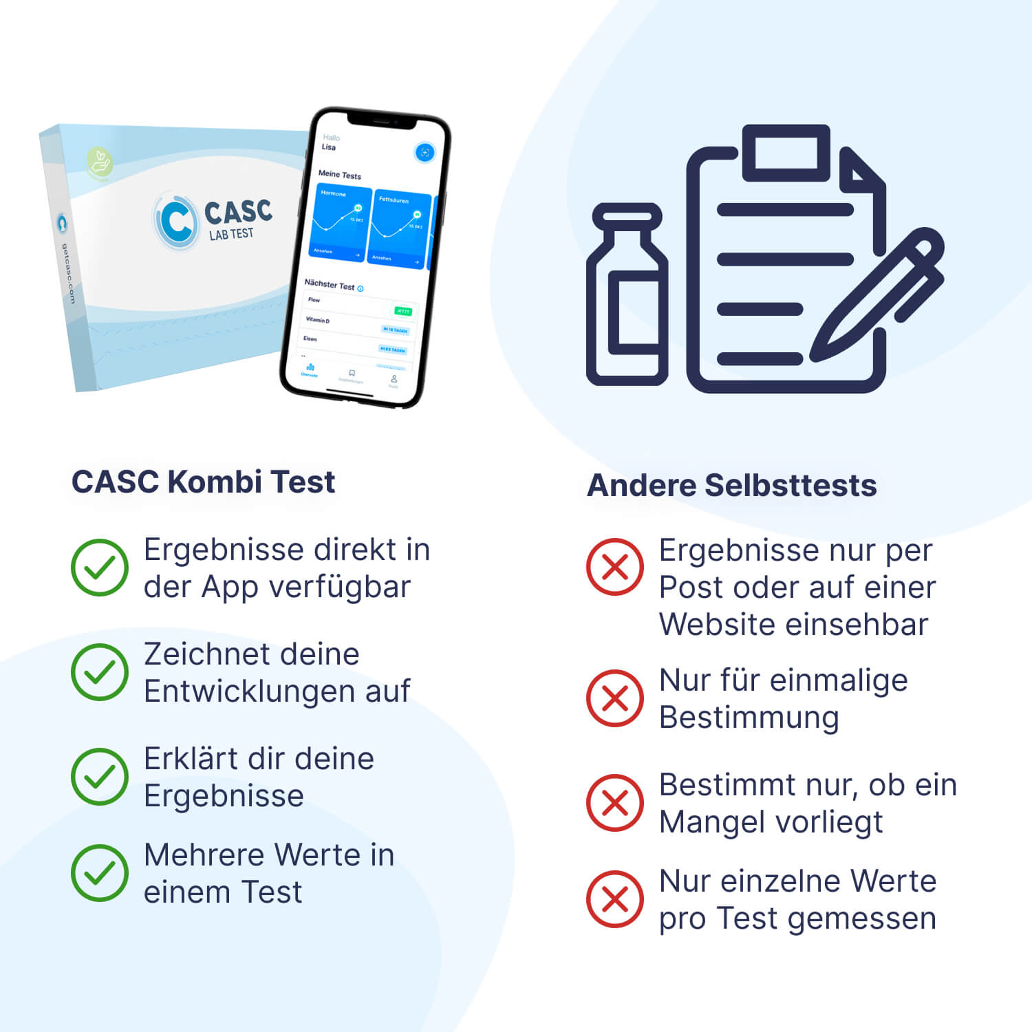 CASC Labor Test – Kombi Test